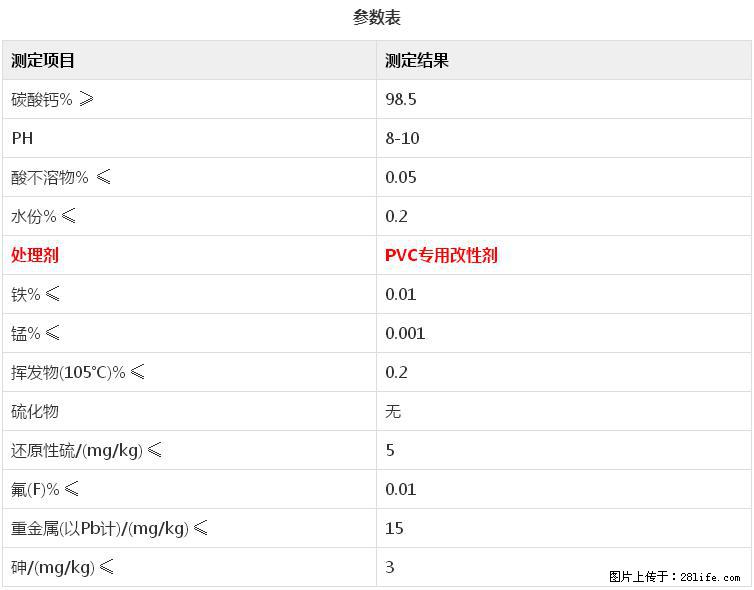 【桂林三鑫新型材料】电线电缆专用复合钙 超细改性碳酸钙 - 新手上路 - 神农架生活社区 - 神农架28生活网 snj.28life.net