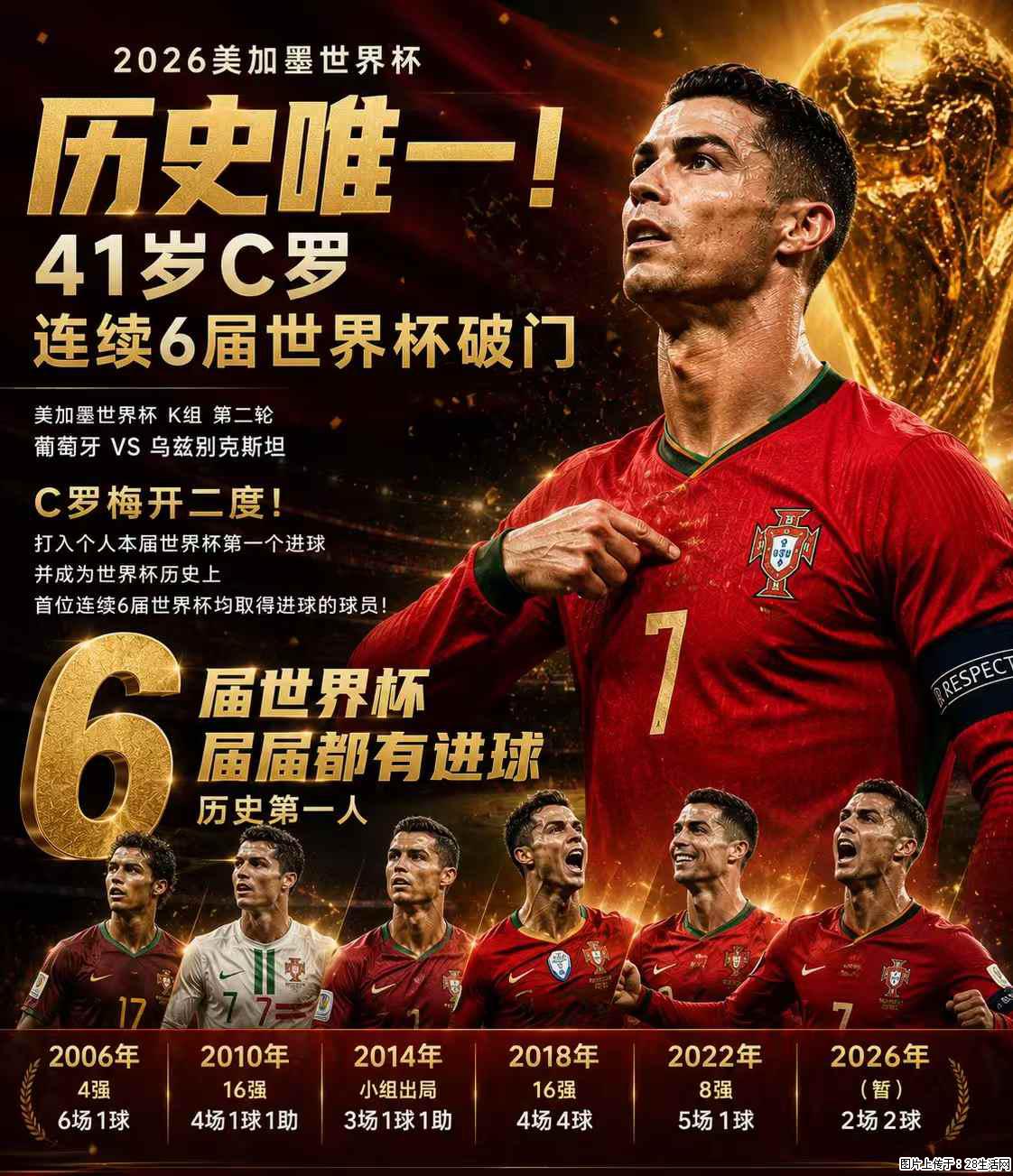 2026美加墨世界杯 历史唯一！41岁C罗 连续6届世界杯破门 - 运动休闲 - 神农架生活社区 - 神农架28生活网 snj.28life.net