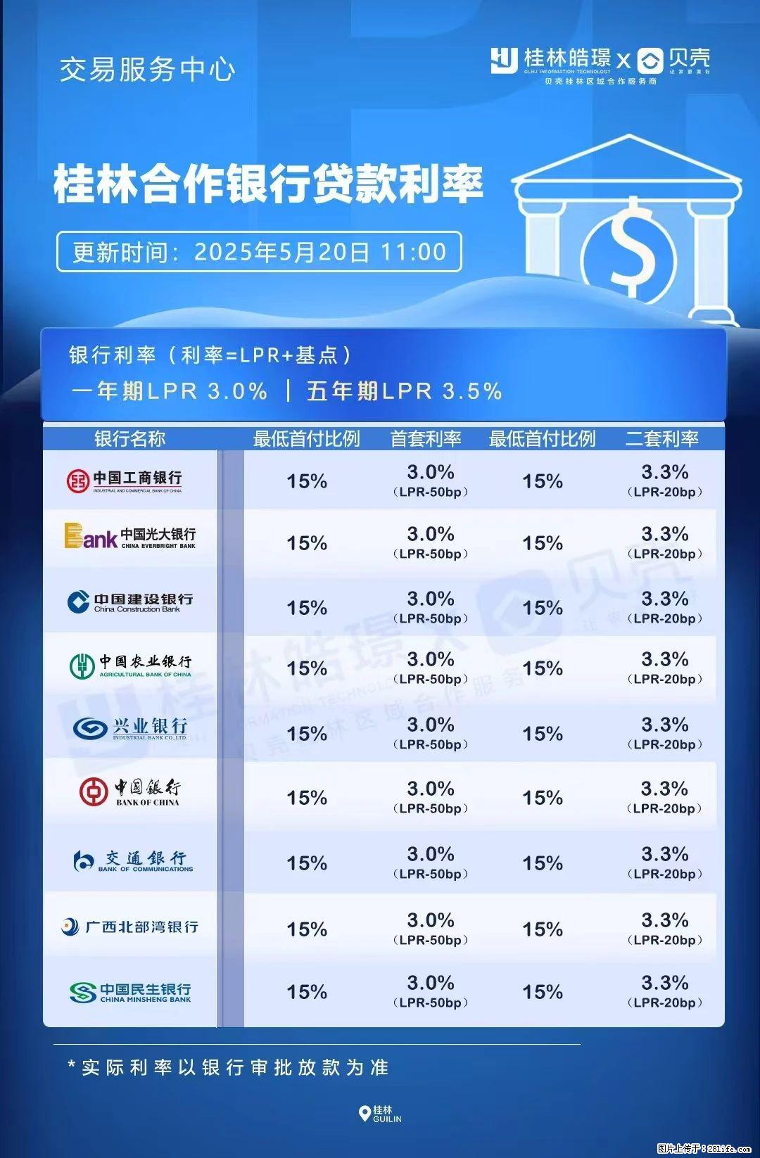 重磅！降息！桂林房贷利率3.0% - 神农架生活资讯 - 神农架28生活网 snj.28life.net